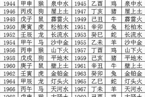 2000年龙五行属什么